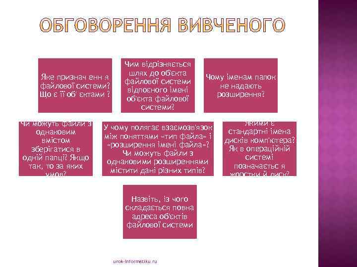 Чим відрізняється шлях до об'єкта Яке признач енн я файлової системи? відпоєного імені Що
