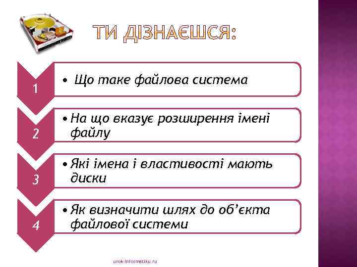1 • Що таке файлова система 2 • На що вказує розширення імені файлу