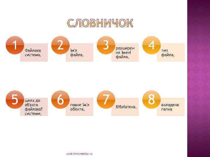 1 5 Файлова система, шлях до об'єкта файлової системи, 2 6 ім'я файла, повне
