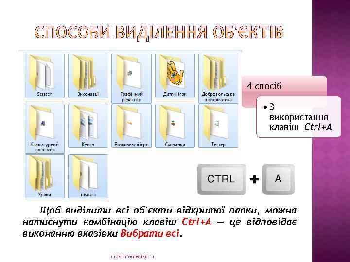 4 спосіб • З використання клавіш Ctrl+А Щоб виділити всі об'єкти відкритої папки, можна