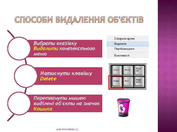 Вибрати вказівку Видалити контекстного меню Натиснути клавішу Delete Перетягнути мишею виділені об'єкти на значок