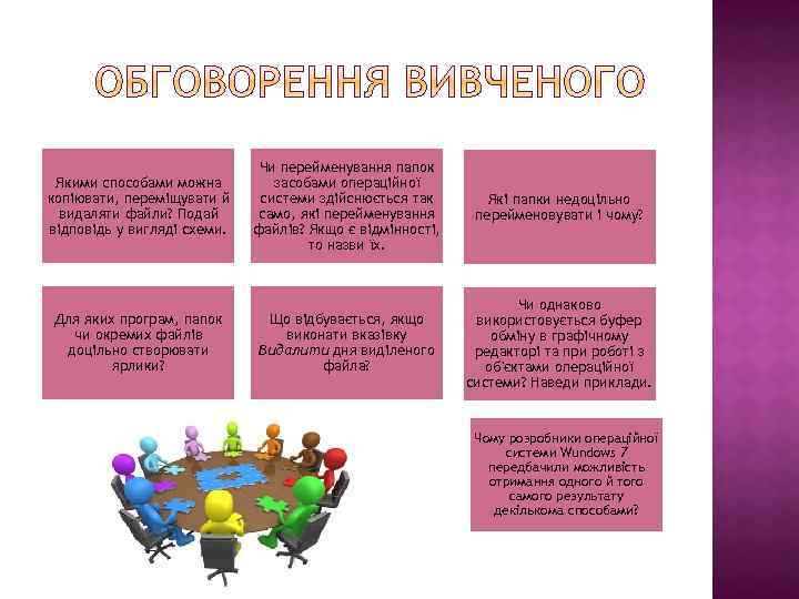 Якими способами можна копіювати, переміщувати й видаляти файли? Подай відповідь у вигляді схеми. Для