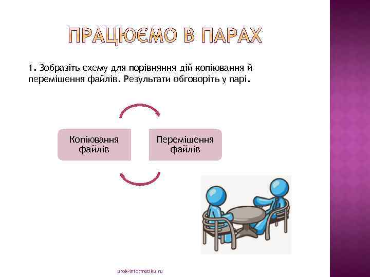 1. Зобразіть схему для порівняння дій копіювання й переміщення файлів. Результати обговоріть у парі.