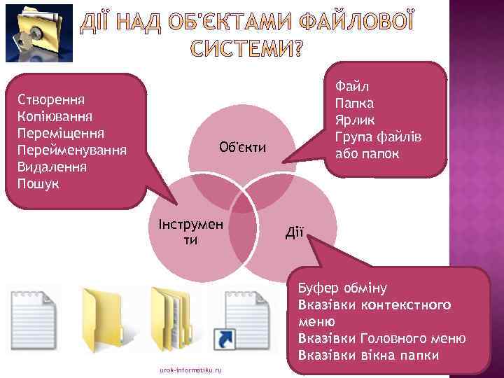 Створення Копіювання Переміщення Перейменування Видалення Пошук Файл Папка Ярлик Група файлів або папок Об'єкти