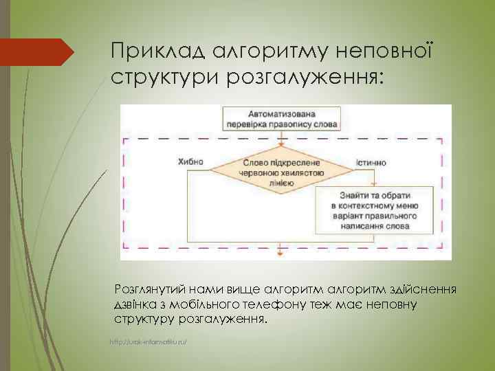 Приклад алгоритму неповної структури розгалуження: Розглянутий нами вище алгоритм здійснення дзвінка з мобільного телефону