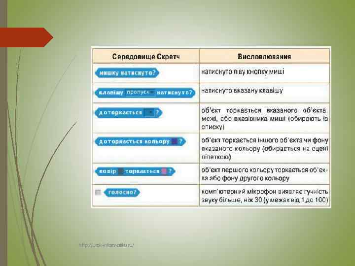 http: //urok informatiku. ru/ 