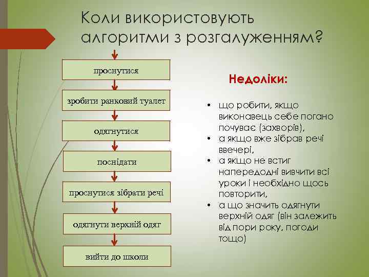Коли використовують алгоритми з розгалуженням? проснутися зробити ранковий туалет одягнутися поснідати проснутися зібрати речі