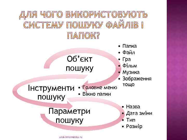 Об’єкт пошуку Інструменти пошуку • Головне меню • Вікно папки Параметри пошуку urok-informatiku. ru