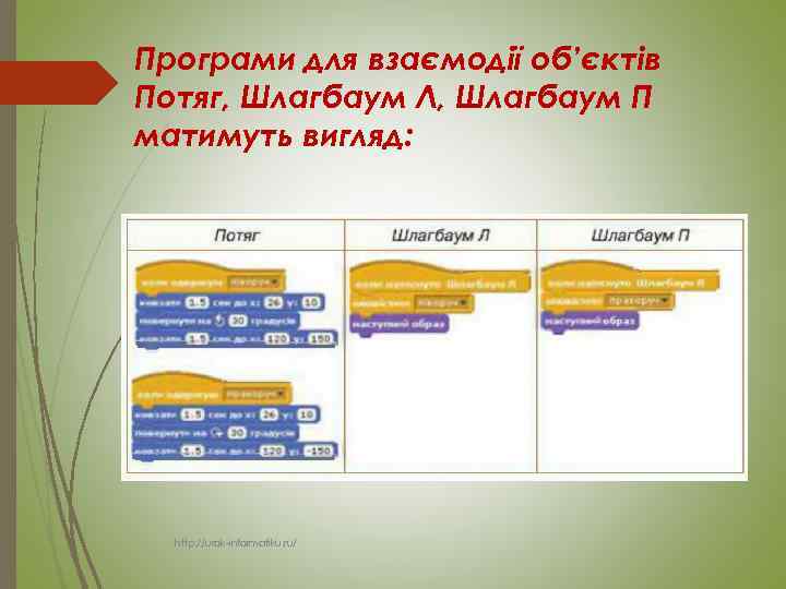 Програми для взаємодії об’єктів Потяг, Шлагбаум Л, Шлагбаум П матимуть вигляд: http: //urok-informatiku. ru/