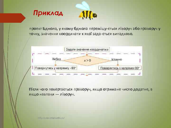 Приклад проект Бджола, у якому бджола переміщу ється ліворуч або праворуч у точку, значення