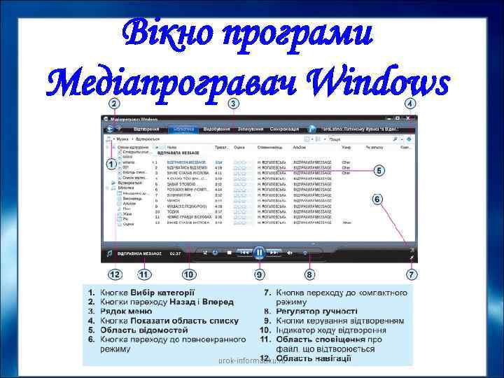 Вікно програми Медіапрогравач Windows urok informatiku. ru 