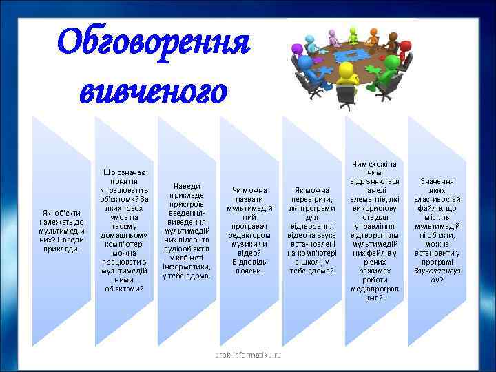 Обговорення вивченого Які об'єкти належать до мультимедій них? Наведи приклади. Що означає поняття «працювати