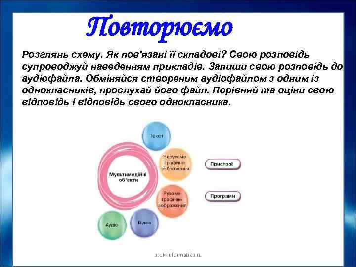 Повторюємо Розглянь схему. Як пов'язані її складові? Свою розповідь супроводжуй наведенням прикладів. Запиши свою