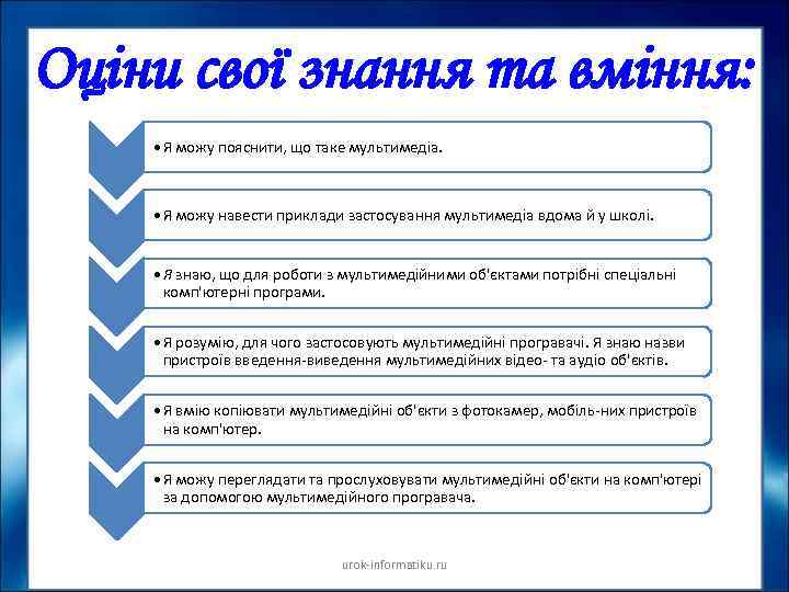 Оціни свої знання та вміння: • Я можу пояснити, що таке мультимедіа. • Я