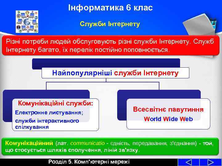 Інформатика 6 клас Служби Інтернету Різні потреби людей обслуговують різні служби Інтернету. Служб Інтернету