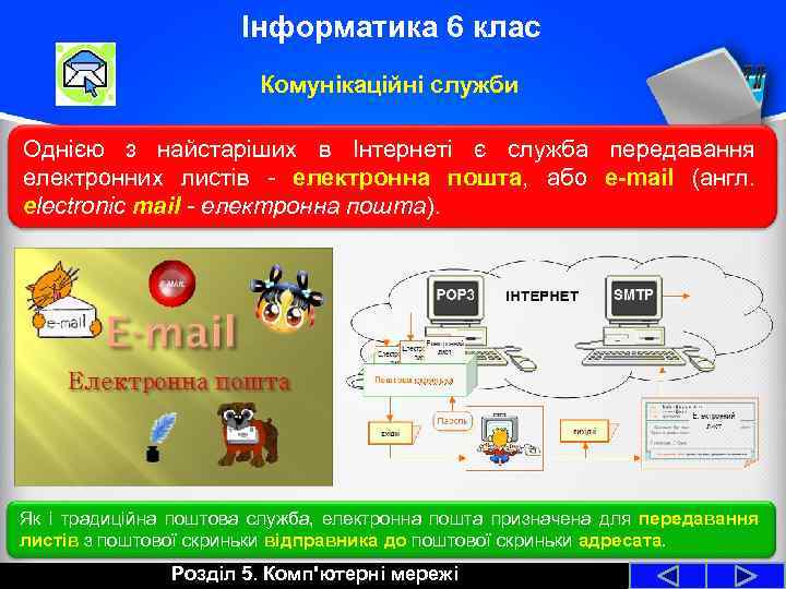 Інформатика 6 клас Комунікаційні служби Однією з найстаріших в Інтернеті є служба передавання електронних