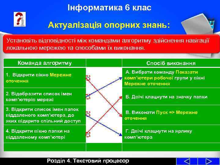 Інформатика 6 клас Актуалізація опорних знань: Установіть відповідності між командами алгоритму здійснення навігації локальною