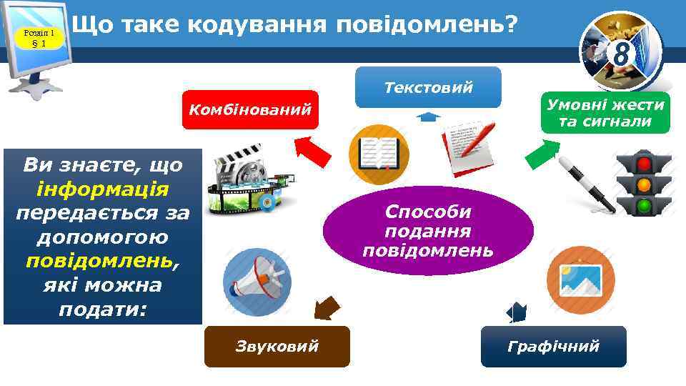 Розділ 1 § 1 Що таке кодування повідомлень? Текстовий Комбінований Ви знаєте, що інформація