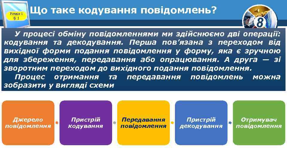 Розділ 1 § 1 Що таке кодування повідомлень? 8 У процесі обміну повідомленнями ми