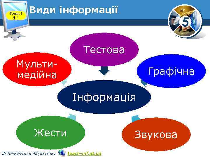 Розділ 1 § 1 Види інформації 5 Тестова Мультимедійна Графічна Інформація Жести © Вивчаємо