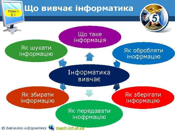 Розділ 1 § 1 Що вивчає інформатика 5 Що таке інформація Як шукати інформацію