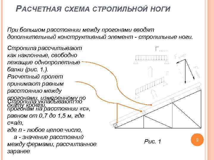 расчет стропильной ноги