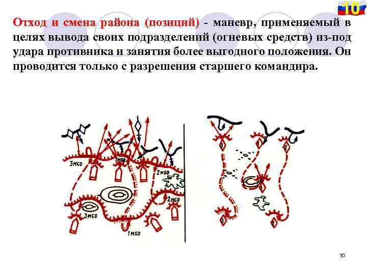 Маневр огнем схема