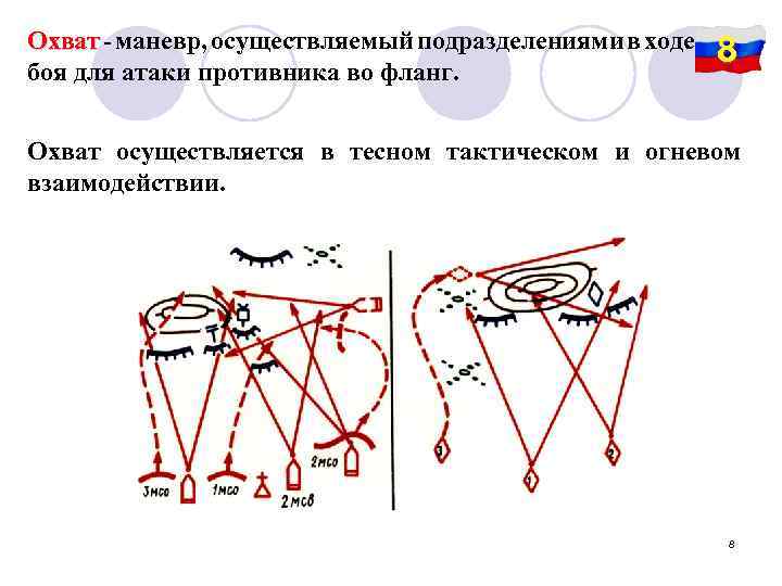 Маневр на поле боя 5 букв