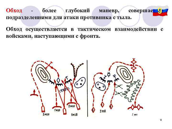 Атакующий маневр. Маневр обход. Маневр подразделениями. Маневр обход схема. Обход тактика.