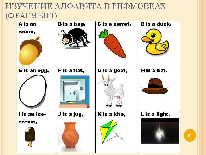 ИЗУЧЕНИЕ АЛФАВИТА В РИФМОВКАХ (ФРАГМЕНТ) 61 
