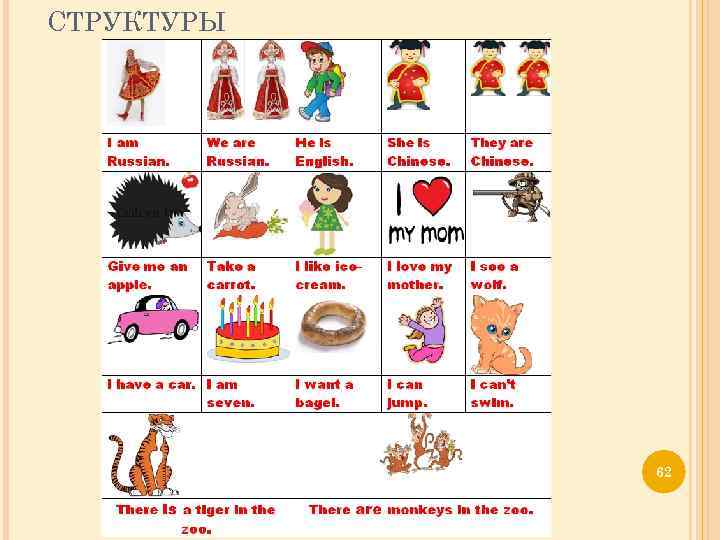 СТРУКТУРЫ 62 