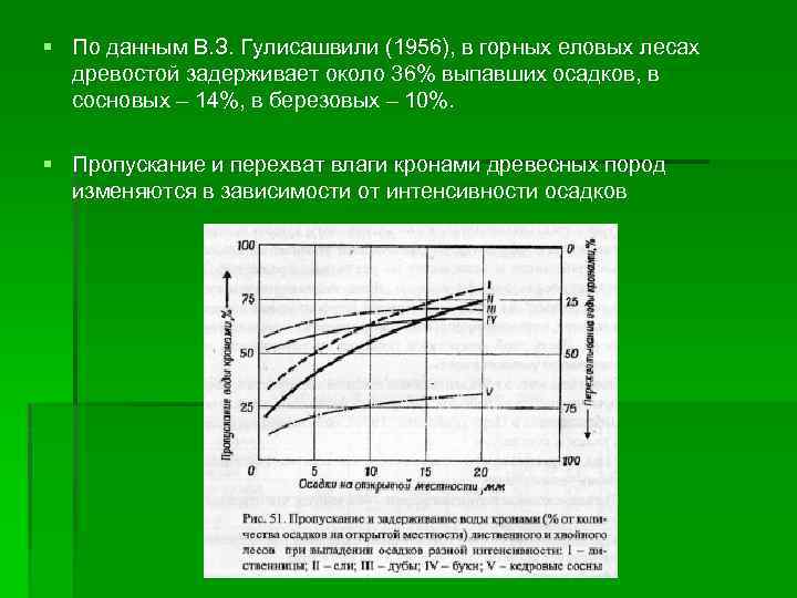 § По данным В. З. Гулисашвили (1956), в горных еловых лесах древостой задерживает около