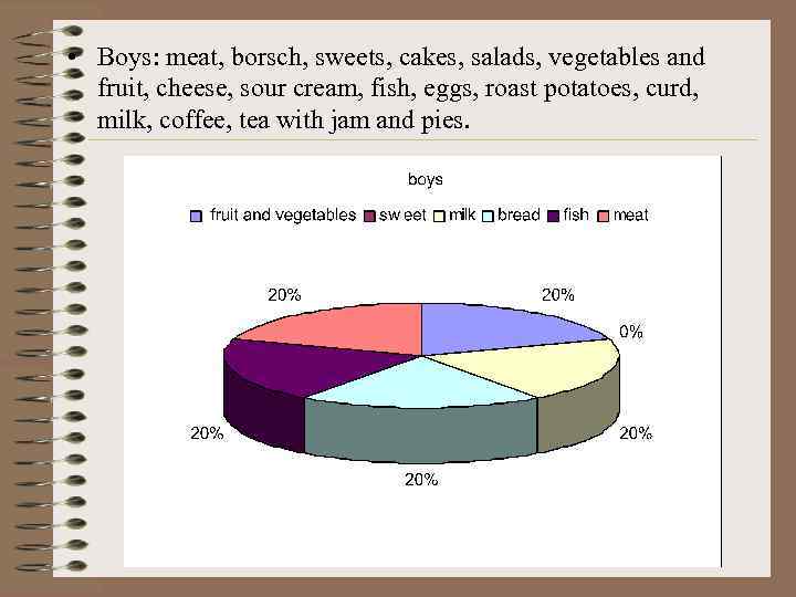  • Boys: meat, borsch, sweets, cakes, salads, vegetables and fruit, cheese, sour cream,