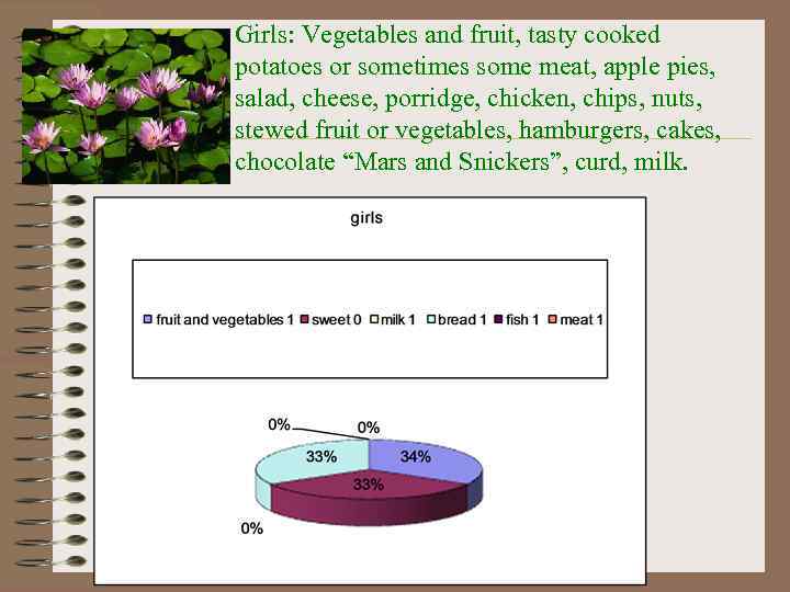 Girls: Vegetables and fruit, tasty cooked potatoes or sometimes some meat, apple pies, salad,