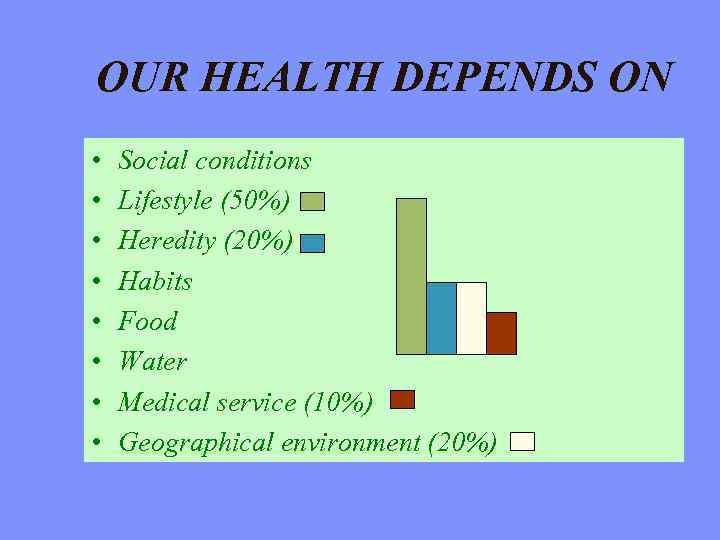 OUR HEALTH DEPENDS ON • • Social conditions Lifestyle (50%) Heredity (20%) Habits Food