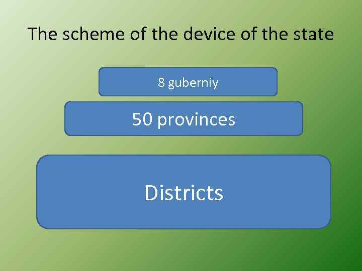The scheme of the device of the state 8 guberniy 50 provinces Districts 