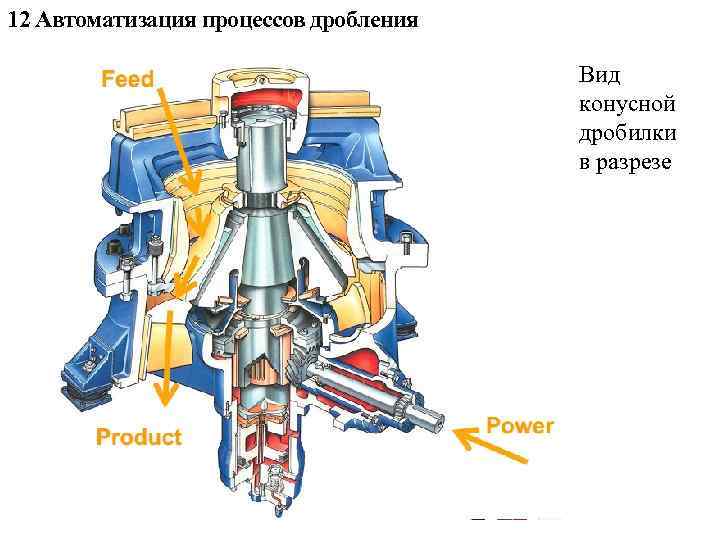 12 Автоматизация процессов дробления Вид конусной дробилки в разрезе 