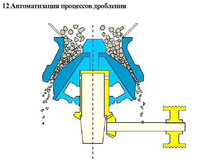 12 Автоматизация процессов дробления 