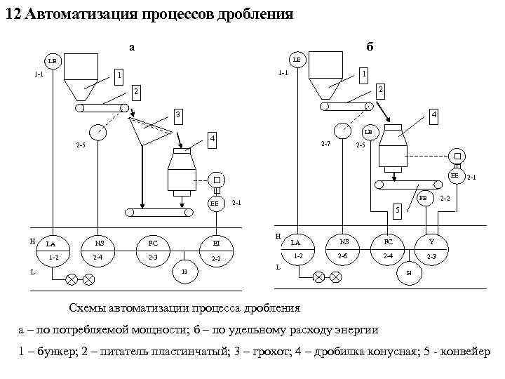 Расчет схемы дробления