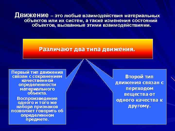 Движение – это любые взаимодействия материальных объектов или их систем, а также изменения состояний