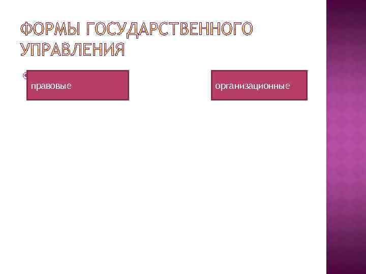  правовые организационные 