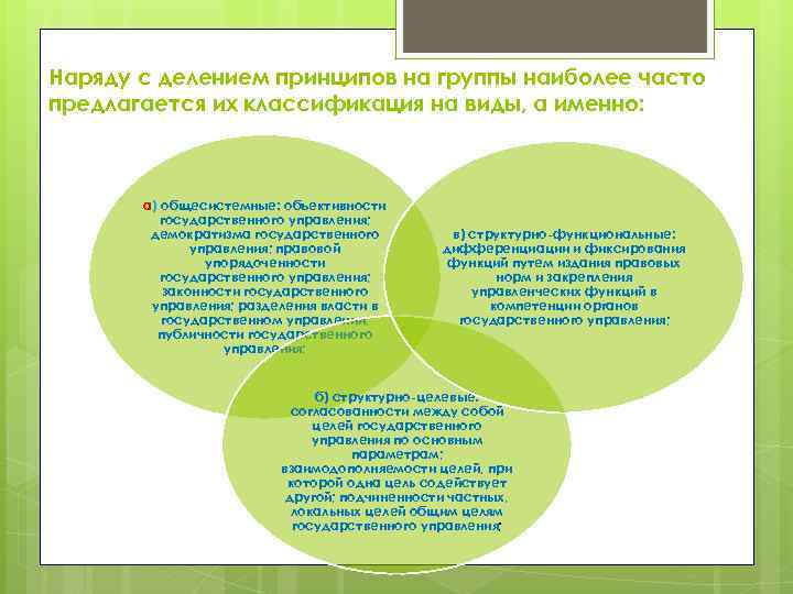 Наряду с делением принципов на группы наиболее часто предлагается их классификация на виды, а