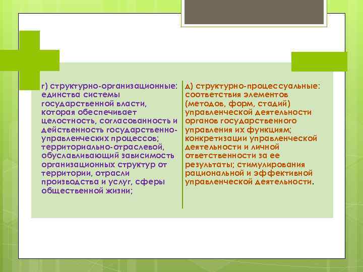 г) структурно-организационные: единства системы государственной власти, которая обеспечивает целостность, согласованность и действенность государственноуправленческих процессов;