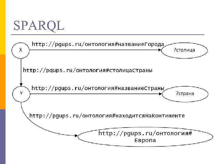 SPARQL 