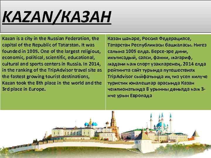 KAZAN/КАЗАН Kazan is a city in the Russian Federation, the capital of the Republic