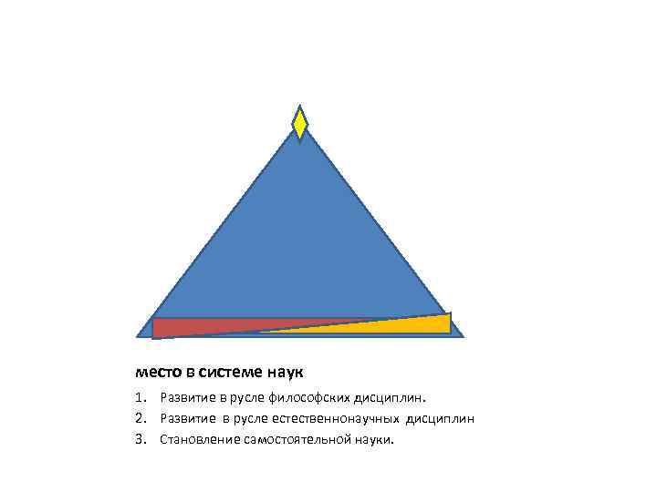 место в системе наук 1. Развитие в русле философских дисциплин. 2. Развитие в русле