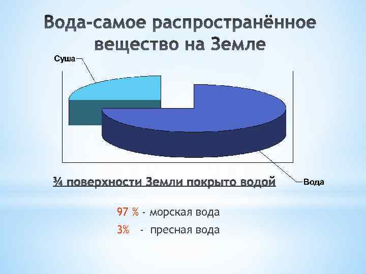 97 % - морская вода 3% - пресная вода 