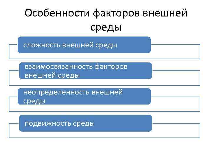 Особенности факторов внешней среды сложность внешней среды взаимосвязанность факторов внешней среды неопределенность внешней среды