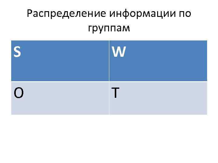 Распределение информации по группам S W O T 