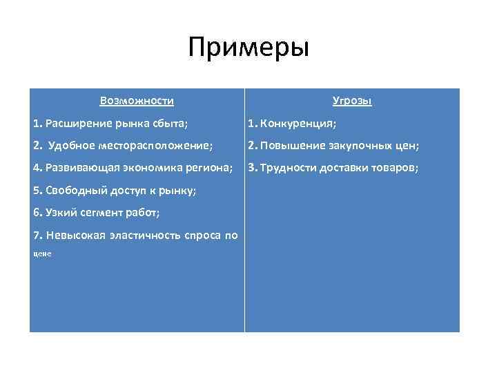 Примеры Возможности Угрозы 1. Расширение рынка сбыта; 1. Конкуренция; 2. Удобное месторасположение; 2. Повышение